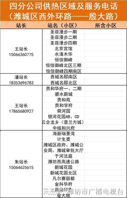 财运分期平台24小时客服电话-第2张图片-优品飞百科