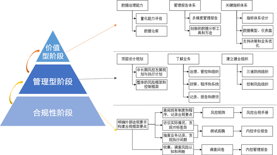 网商贷24小时在线服务-第2张图片-优品飞百科