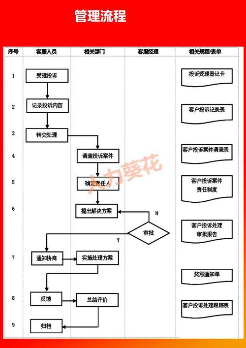 安稳金服有限公司客服电话-第5张图片-优品飞百科