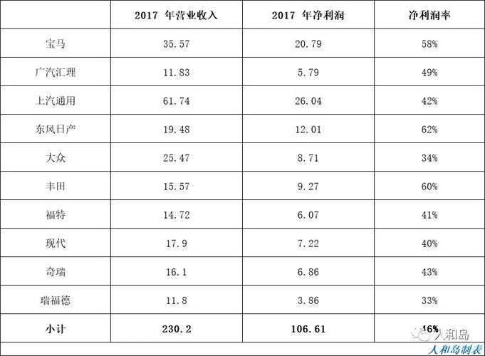 上海有车有家融资租赁客服服务电话-第5张图片-优品飞百科