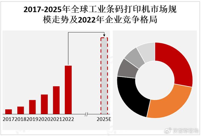 条码标签打印机多少钱一台，条码标签打印机安装视频？-第5张图片-优品飞百科