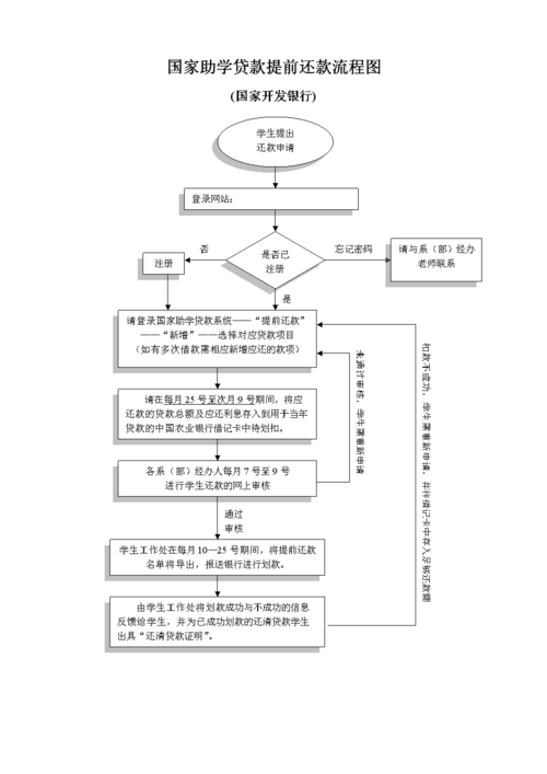 信贷提前还款24小时在线服务-第2张图片-优品飞百科