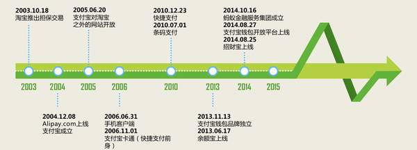 安稳金服有限公司客服电话-第3张图片-优品飞百科