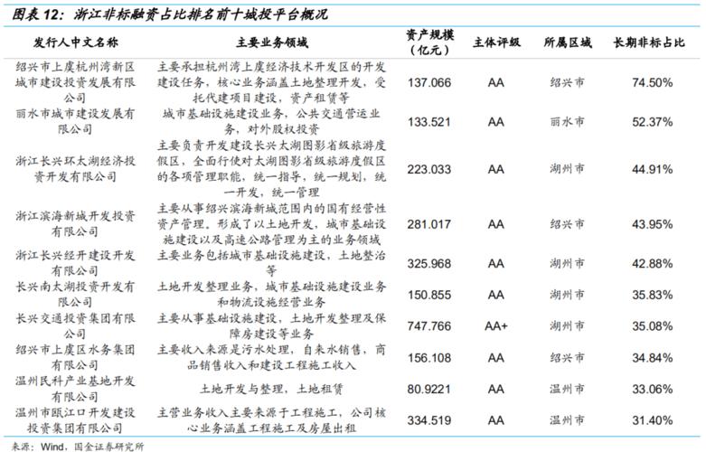 浙江瑞通融资租赁拨打服务电话-第4张图片-优品飞百科