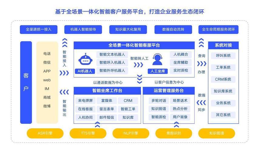 金闪闪全国统一全国统一人工客服