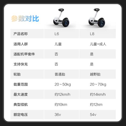 小米9号平衡车和plus哪个好，小米9号平衡车和ninebot minipro？-第4张图片-优品飞百科