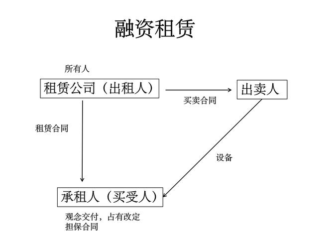 浙江瑞通融资租赁拨打服务电话-第5张图片-优品飞百科