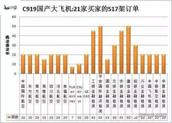 平安国际融资租赁全国统一客服电话