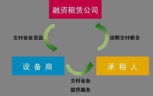 华昌融资租赁有限公司客服电话-第4张图片-优品飞百科