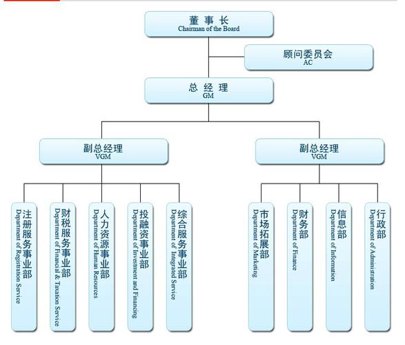 上海汽车集团财务有限公司客服电话-第3张图片-优品飞百科