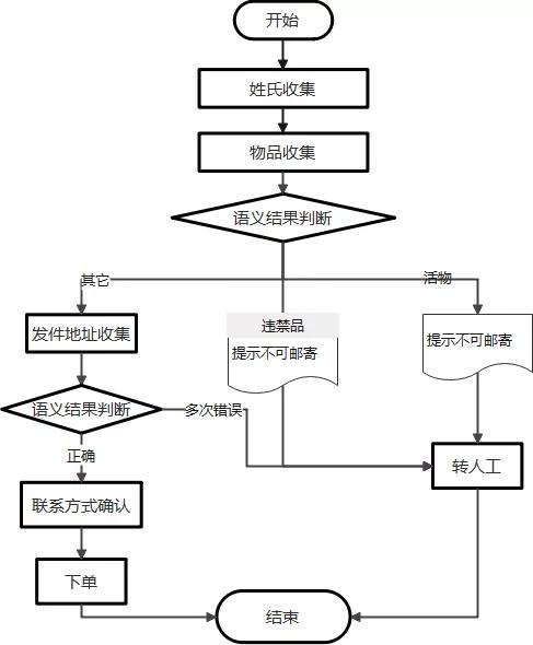 丝瓜全国统一人工客服-第3张图片-优品飞百科