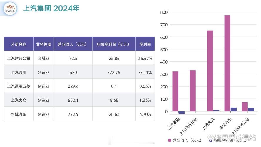 上汽财务平台24小时客服电话