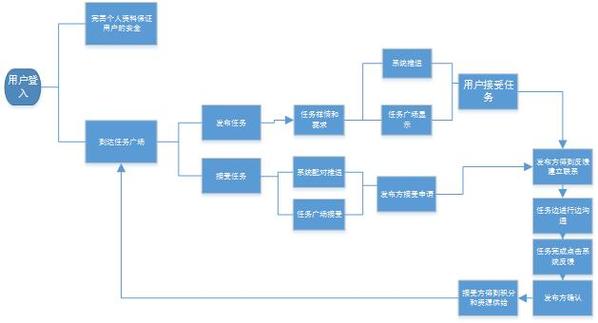 飞泉小贷24小时在线服务-第2张图片-优品飞百科