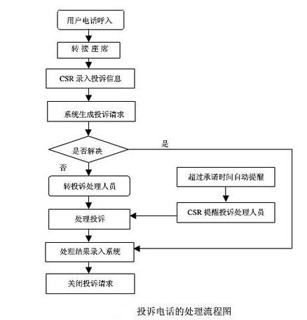 平安车管家拨打服务电话-第2张图片-优品飞百科