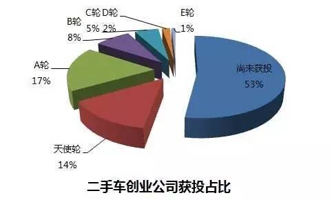 易鑫车主客服服务咨询电话-第5张图片-优品飞百科