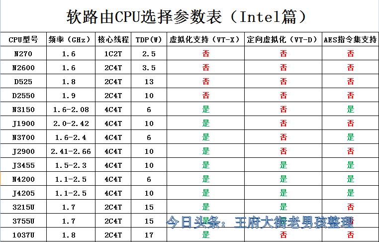 英特尔n270怎么样，因特尔n270-第3张图片-优品飞百科