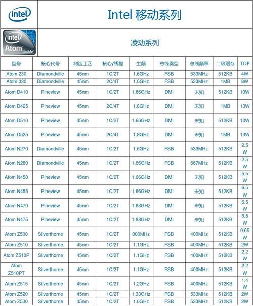 英特尔n270怎么样，因特尔n270-第4张图片-优品飞百科