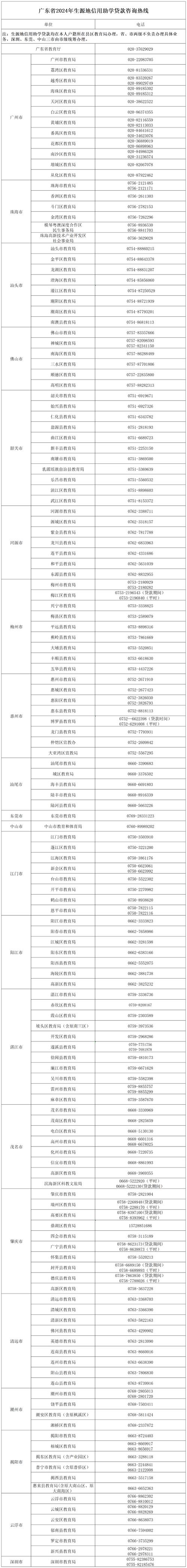 点石成金拨打服务电话-第4张图片-优品飞百科