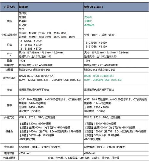 魅蓝m688q是什么型号，魅蓝m682q什么型号