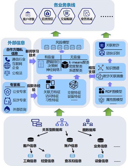 臻心贷全国统一24小时在线-第4张图片-优品飞百科