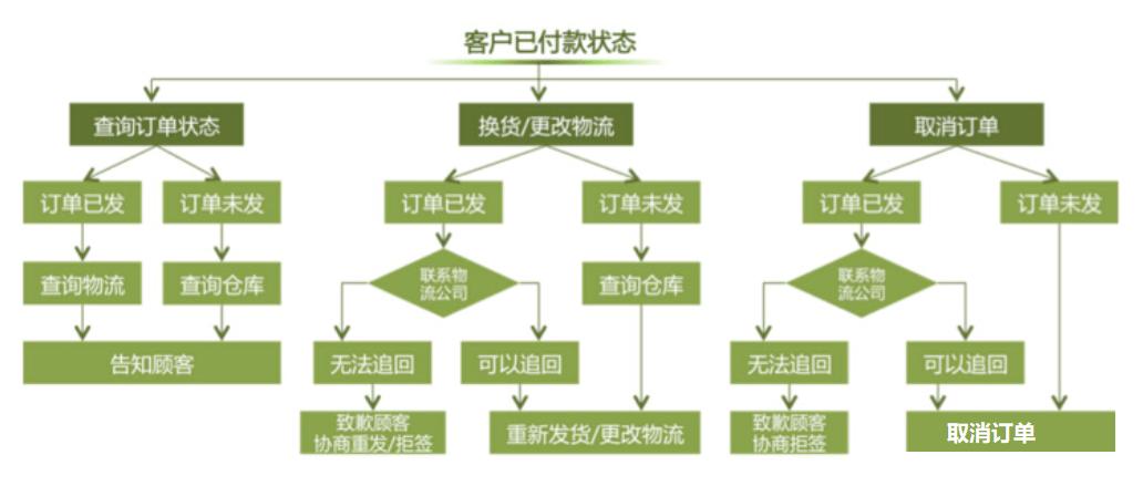 宜享用有限公司客服电话-第4张图片-优品飞百科