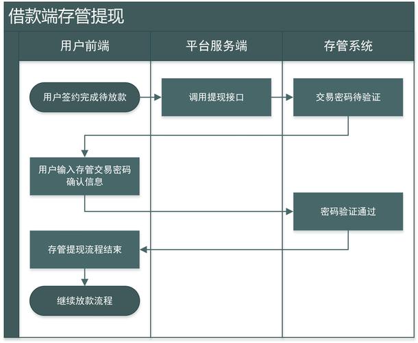 乐享花借款拨打服务电话-第2张图片-优品飞百科