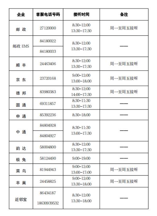 金豆花平台24小时客服电话-第2张图片-优品飞百科