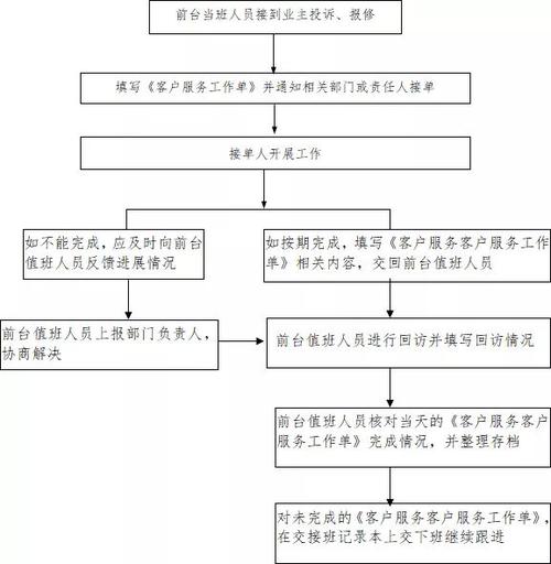 融信优品有限公司客服电话-第4张图片-优品飞百科