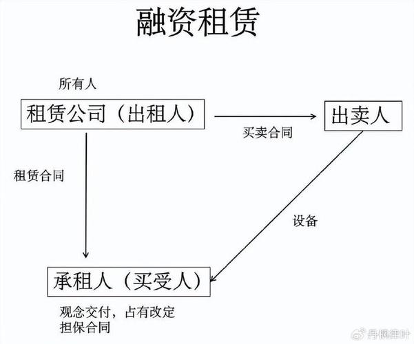 浙江瑞通融资租赁拨打服务电话-第6张图片-优品飞百科