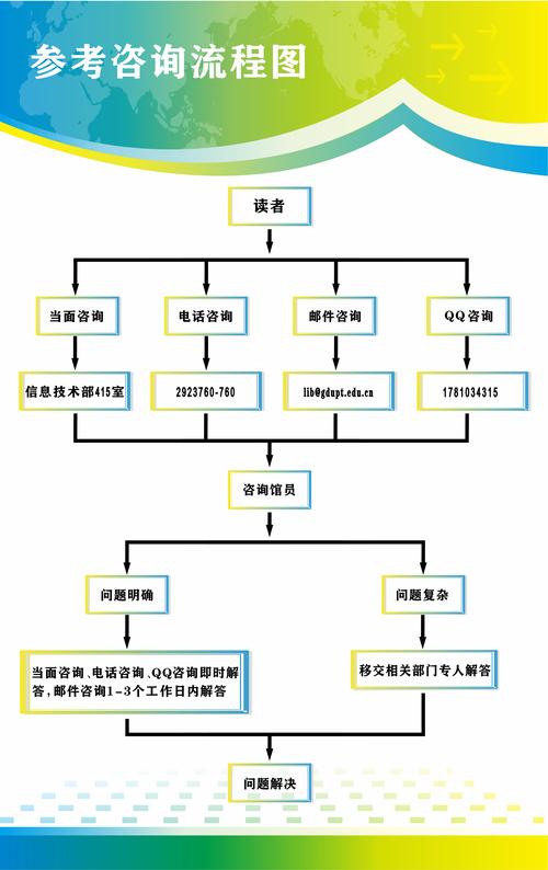 浙江瑞通融资租赁拨打服务电话-第4张图片-优品飞百科