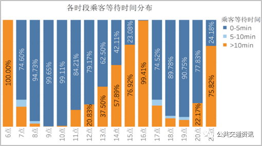 桔多多全国统一24小时在线