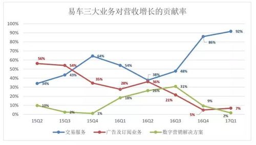 德易车金融客服服务电话-第3张图片-优品飞百科