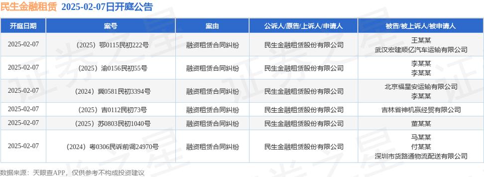 民生租赁全国统一客服电话