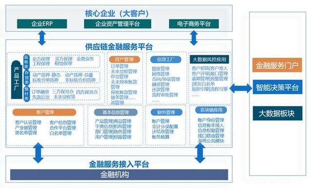 德易车金融客服服务电话