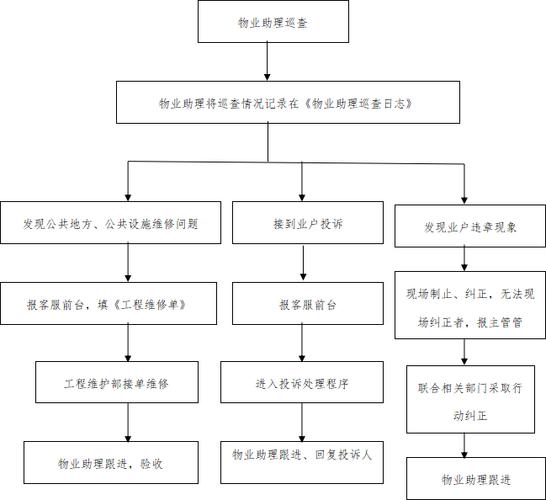 瓜子应急全国统一客服电话-第3张图片-优品飞百科