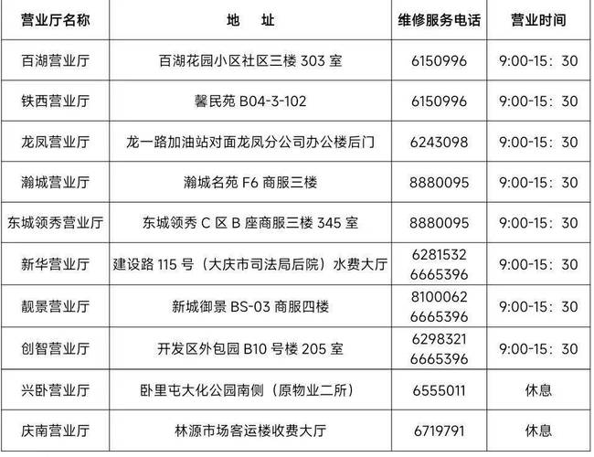 小猪应急有限公司客服电话-第5张图片-优品飞百科