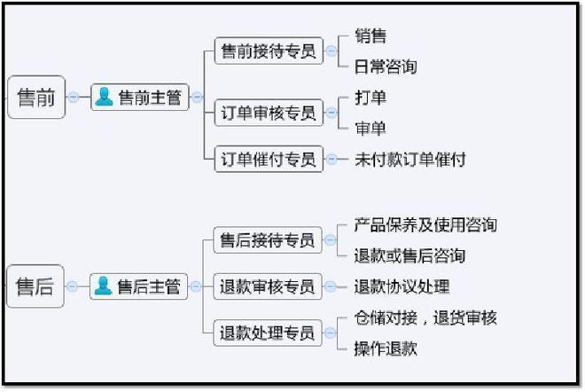 德易车金融客服服务电话-第3张图片-优品飞百科