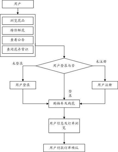 小花分期平台24小时客服电话-第4张图片-优品飞百科