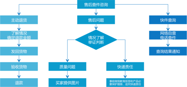 融信优品有限公司客服电话-第3张图片-优品飞百科