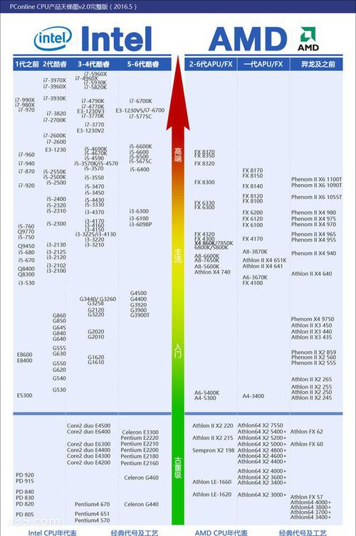 amd处理器排名榜2019，amd cpu排名榜-第2张图片-优品飞百科