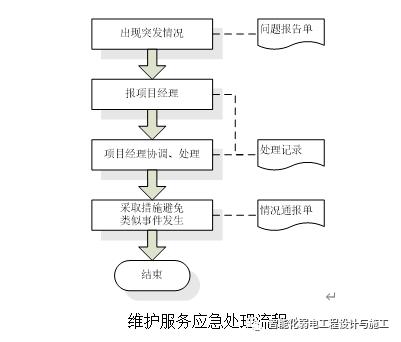 小猪应急有限公司客服电话-第4张图片-优品飞百科