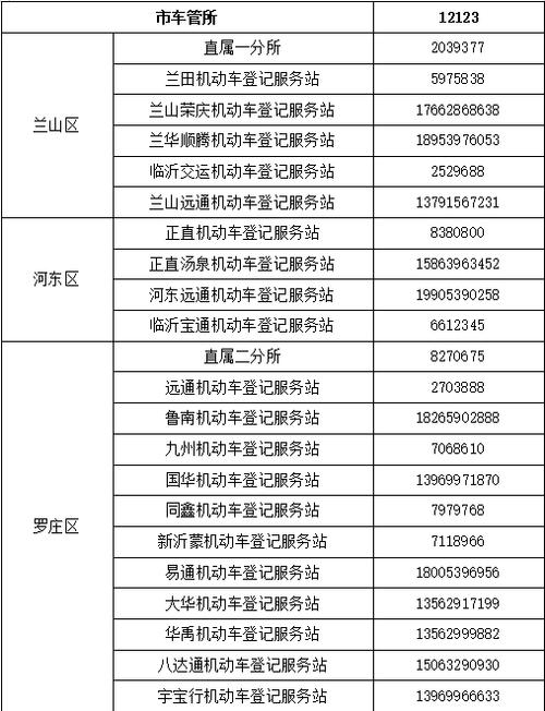 平安车管家拨打服务电话-第3张图片-优品飞百科