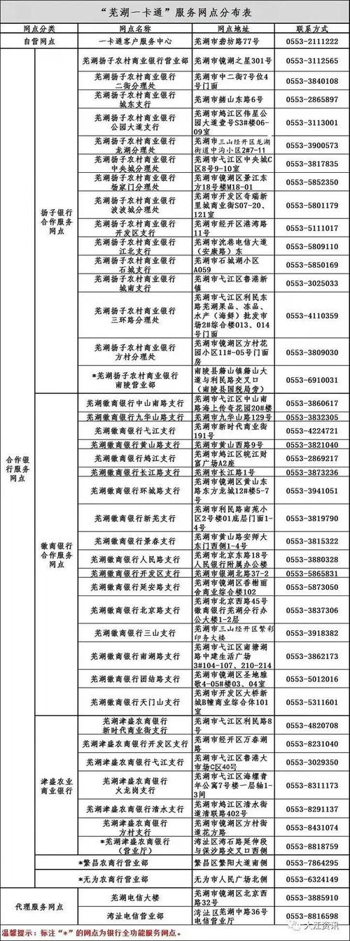 芸豆分借款有限公司客服电话-第3张图片-优品飞百科