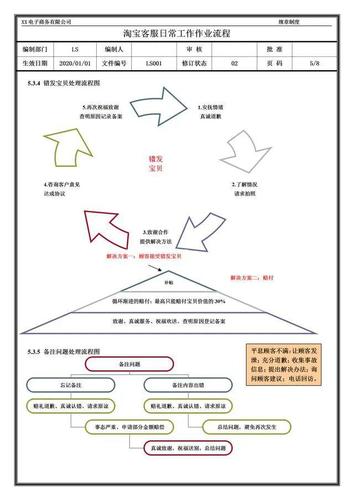 宜享用有限公司客服电话-第3张图片-优品飞百科