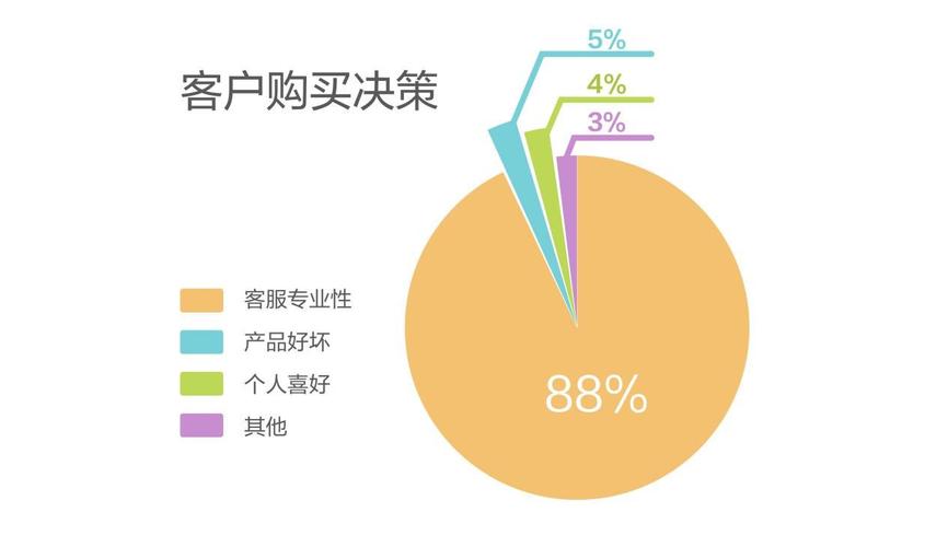 德易车金融客服服务电话-第4张图片-优品飞百科