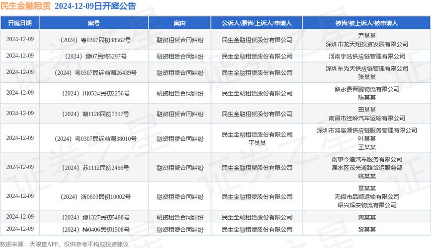 民生租赁全国统一客服电话