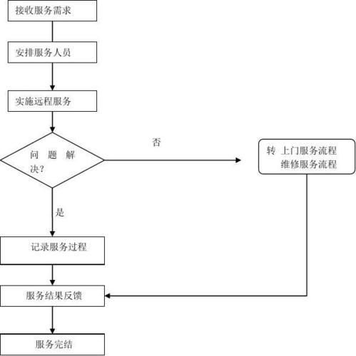 鲸鱼聚财平台24小时客服电话-第3张图片-优品飞百科