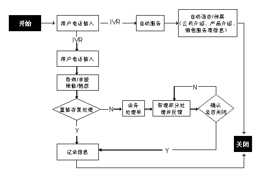 宜享用有限公司客服电话-第4张图片-优品飞百科