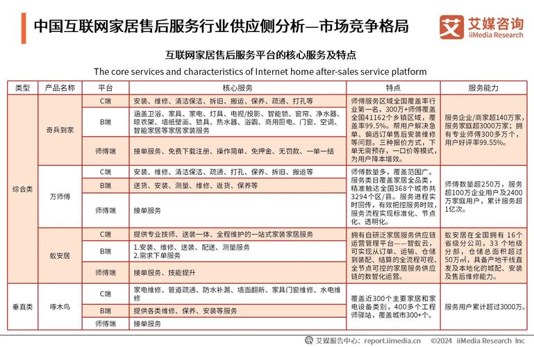 好享用拨打服务电话-第4张图片-优品飞百科