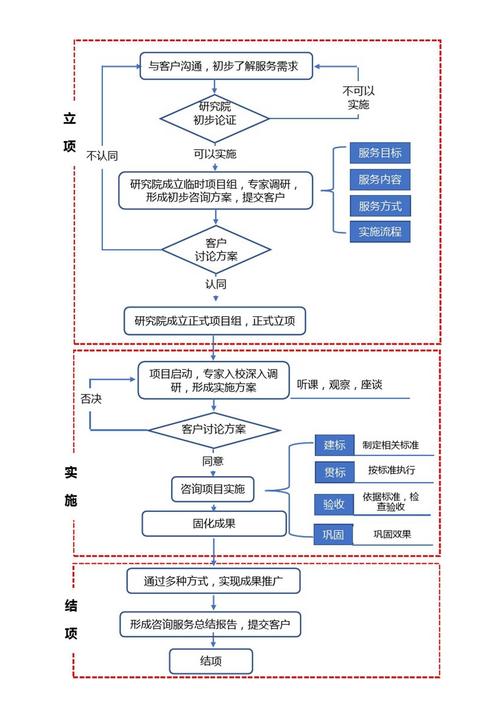 汇通信诚租赁拨打服务电话-第3张图片-优品飞百科